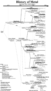 History of Metal